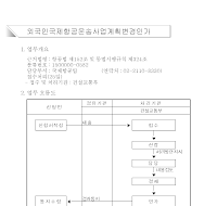 외국인국제항공운송사업계획변경인가신청서(개정2006.8.18)